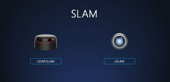 科普|三种常见视觉SLAM方案 
